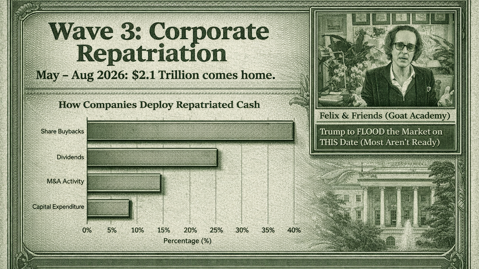 Markets Look Strong, But This Corporate Cash Wave Changes the Risk