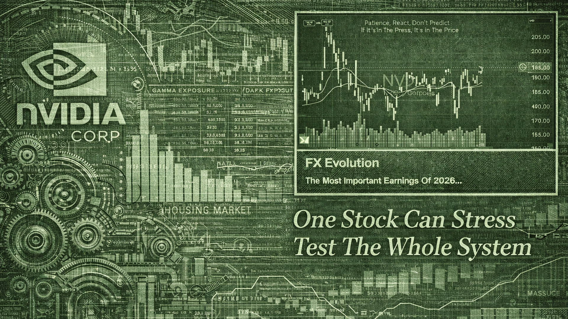 Why Gamma Levels Matter More Than The Earnings Beat