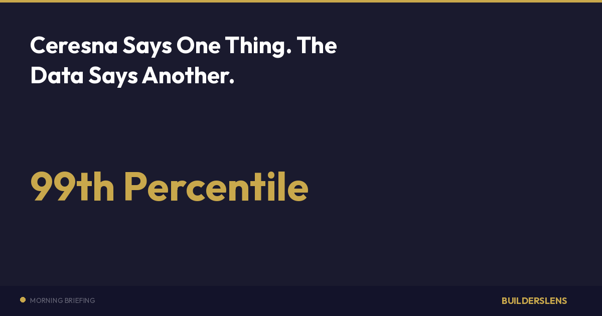 Ceresna Says One Thing. The Data Says Another. — BuildersLens (Mar 30)