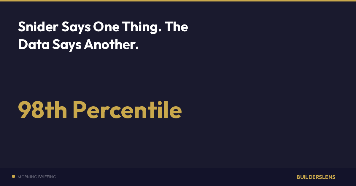 Snider Says One Thing. The Data Says Another. — BuildersLens (Apr 01)
