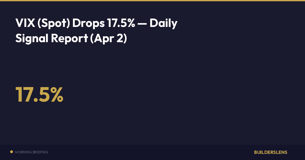 VIX (Spot) Drops 17.5% — Daily Signal Report (Apr 2)