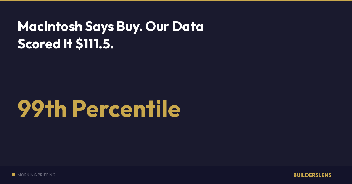 MacIntosh Says Buy. Our Data Scored It $111.5.