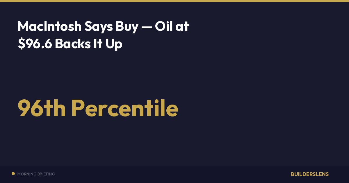 MacIntosh Says Buy — Oil at $96.6 Backs It Up