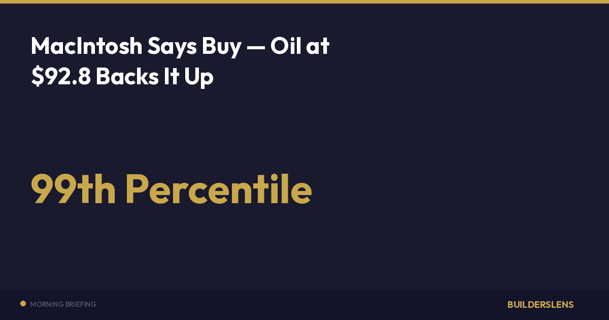 MacIntosh Says Buy — Oil at $92.8 Backs It Up