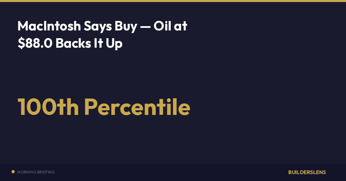 MacIntosh Says Buy — Oil at $88.0 Backs It Up