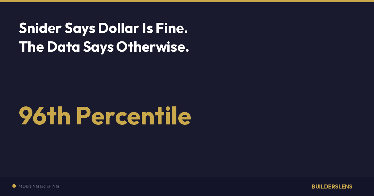 Snider Says Dollar Is Fine. The Data Says Otherwise.